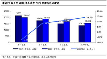 深度 2018年保險(xiǎn)行業(yè)年報(bào)回顧與展望 壽險(xiǎn)產(chǎn)品結(jié)構(gòu)持續(xù)改善,價(jià)值率創(chuàng)新高